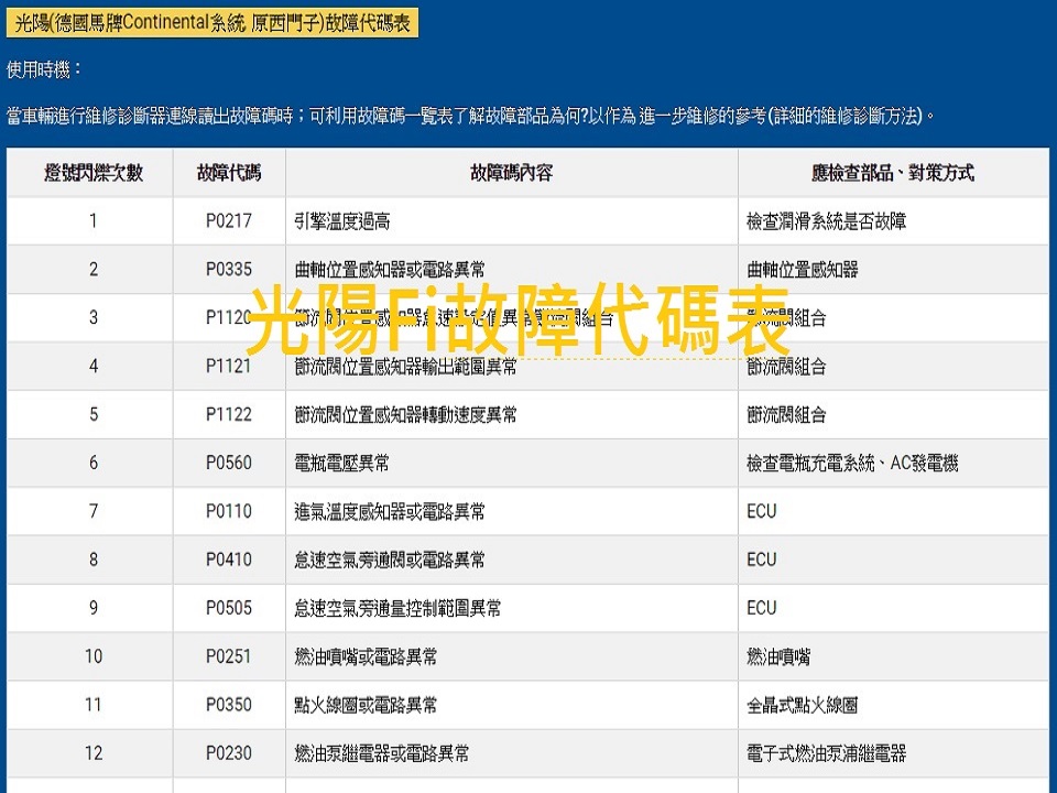 DTC_code table